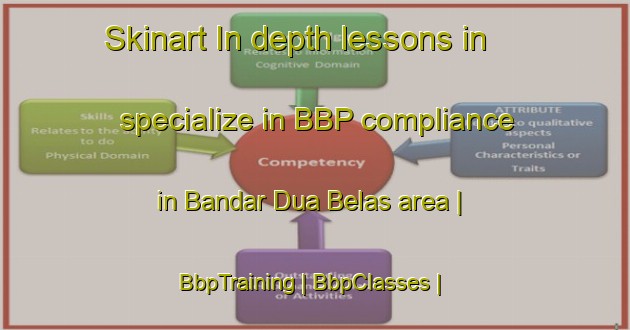 Skinart In-depth lessons in specialize in BBP compliance in Bandar Dua Belas area | BbpTraining | BbpClasses | SkinartTraining-Malaysia